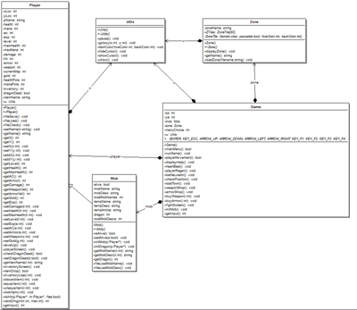 UML Diagram